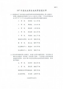 107 傑出校友當選名單 JPG