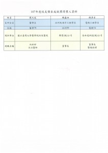 107 傑出校友資料
